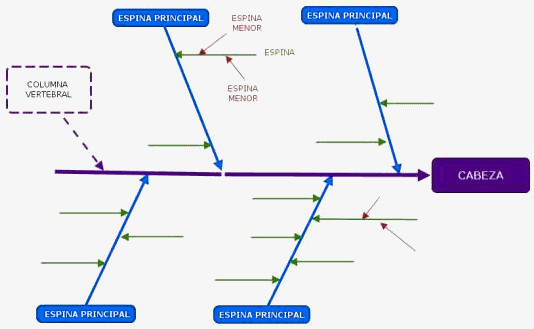 diagrama de ishiawa o diagrama de espina de pez