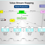 Cómo implantar un Mapa de la Cadena de Valor o Value Stream Mapping en nuestras organizaciones
