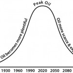 ¿Cuándo se acabará el petróleo? El problema de los hidrocarburos como base del suministro energético mundial