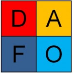 Análisis DAFO: Debilidades, Amenazas, Fortalezas y Oportunidades  – ¿Qué es y cuándo aplicarlo? Definición y ejemplos