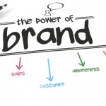 Crea tu marca: Branding & Naming corporativo